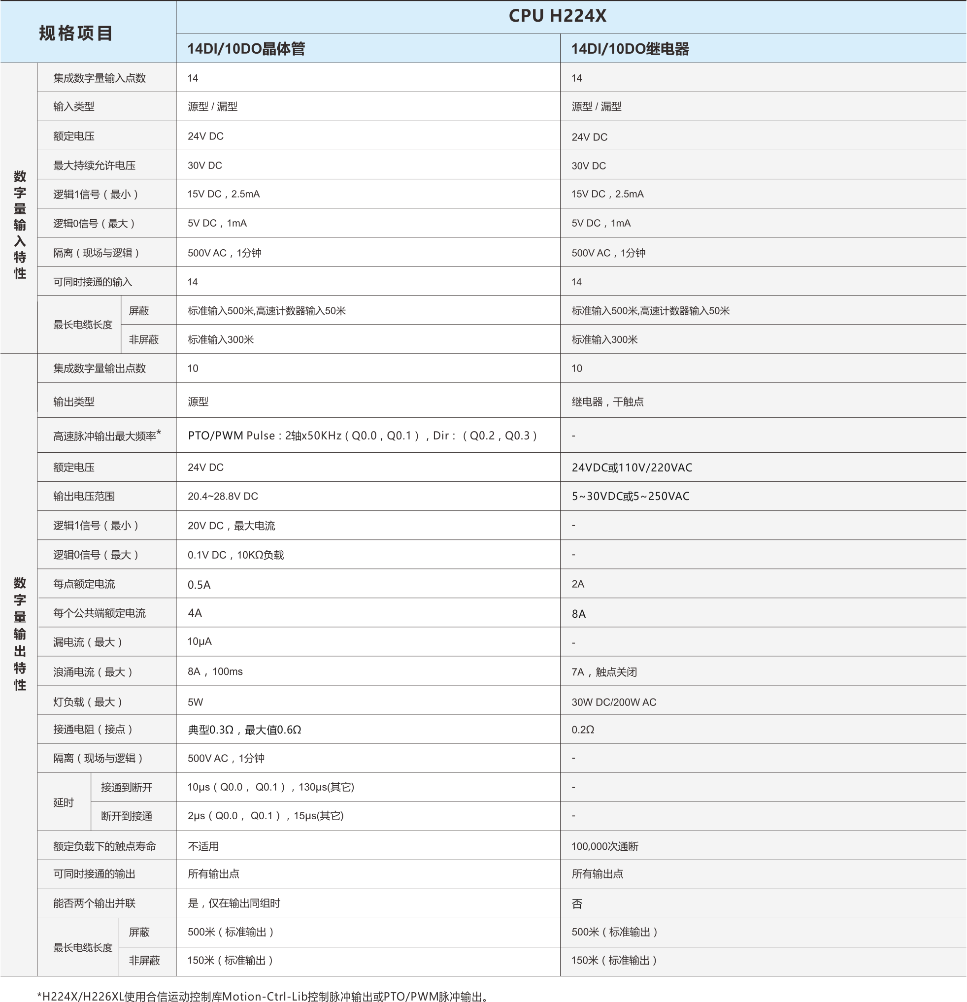 CTH200选型手册（20170705）-2.png