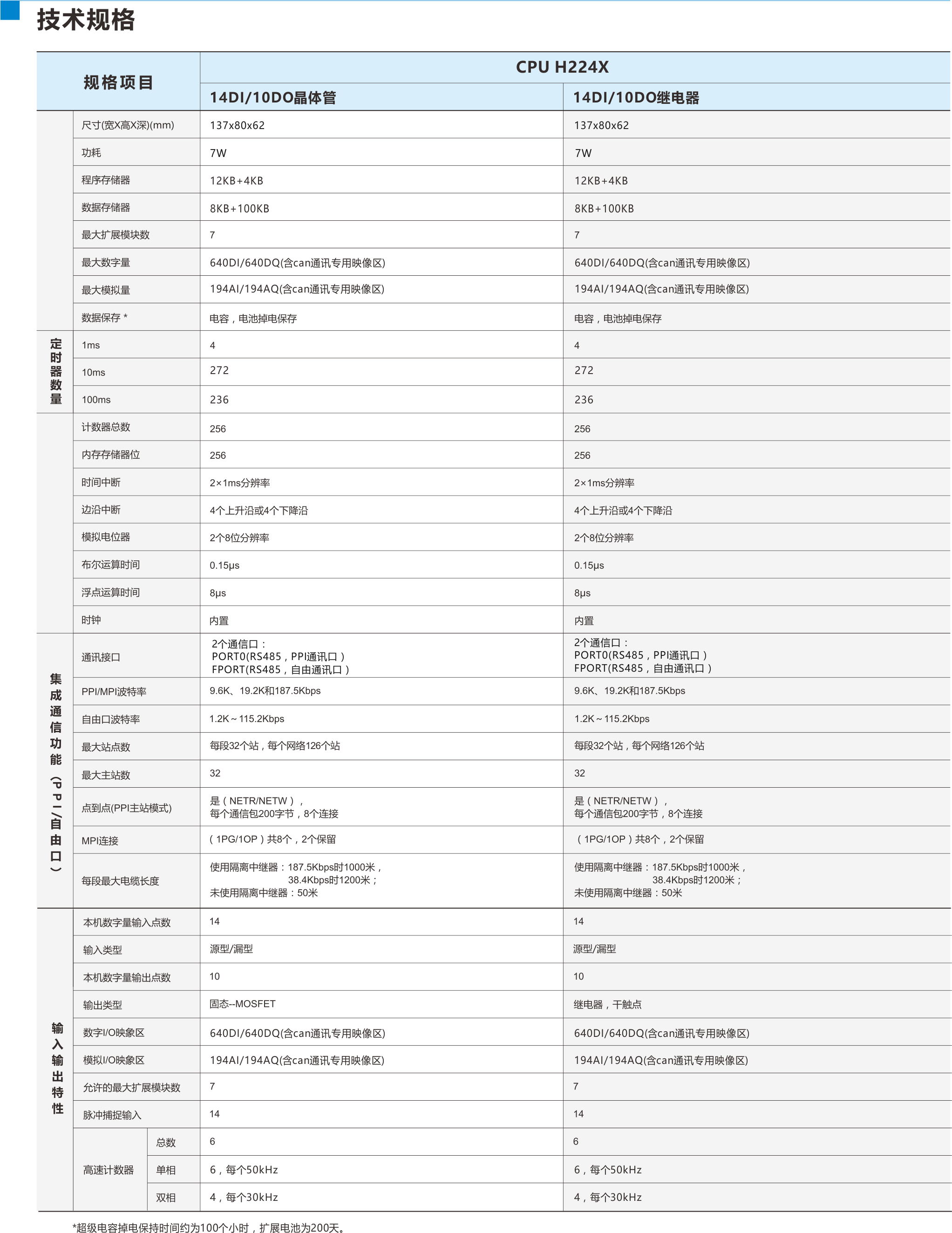 CTH200选型手册（20170705）.png