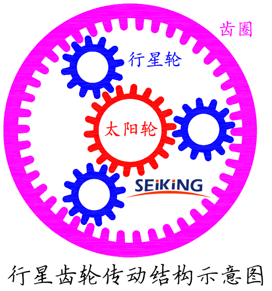 行星齿轮传动结构